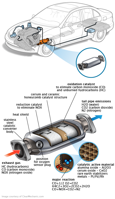 See B0450 repair manual